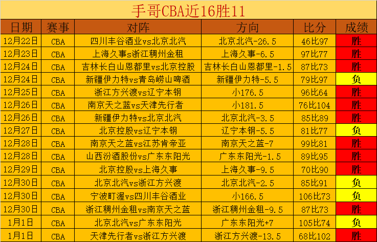 狂欢时刻,足篮双喜临,负战绩闪耀,捕鱼达人官方在线网站,捕鱼达人3D官方正版,捕鱼达人在线试玩,捕鱼达人3网页版