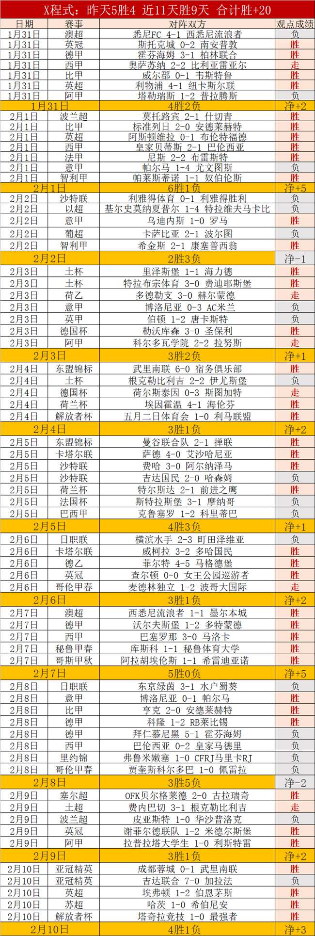 皇马引阿诺,德加盟存疑,利物浦力争,捕鱼达人官方在线网站,捕鱼达人3D官方正版,捕鱼达人在线试玩,捕鱼达人3网页版