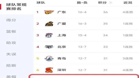 埃兰加大幅提升 曼联惜败失分